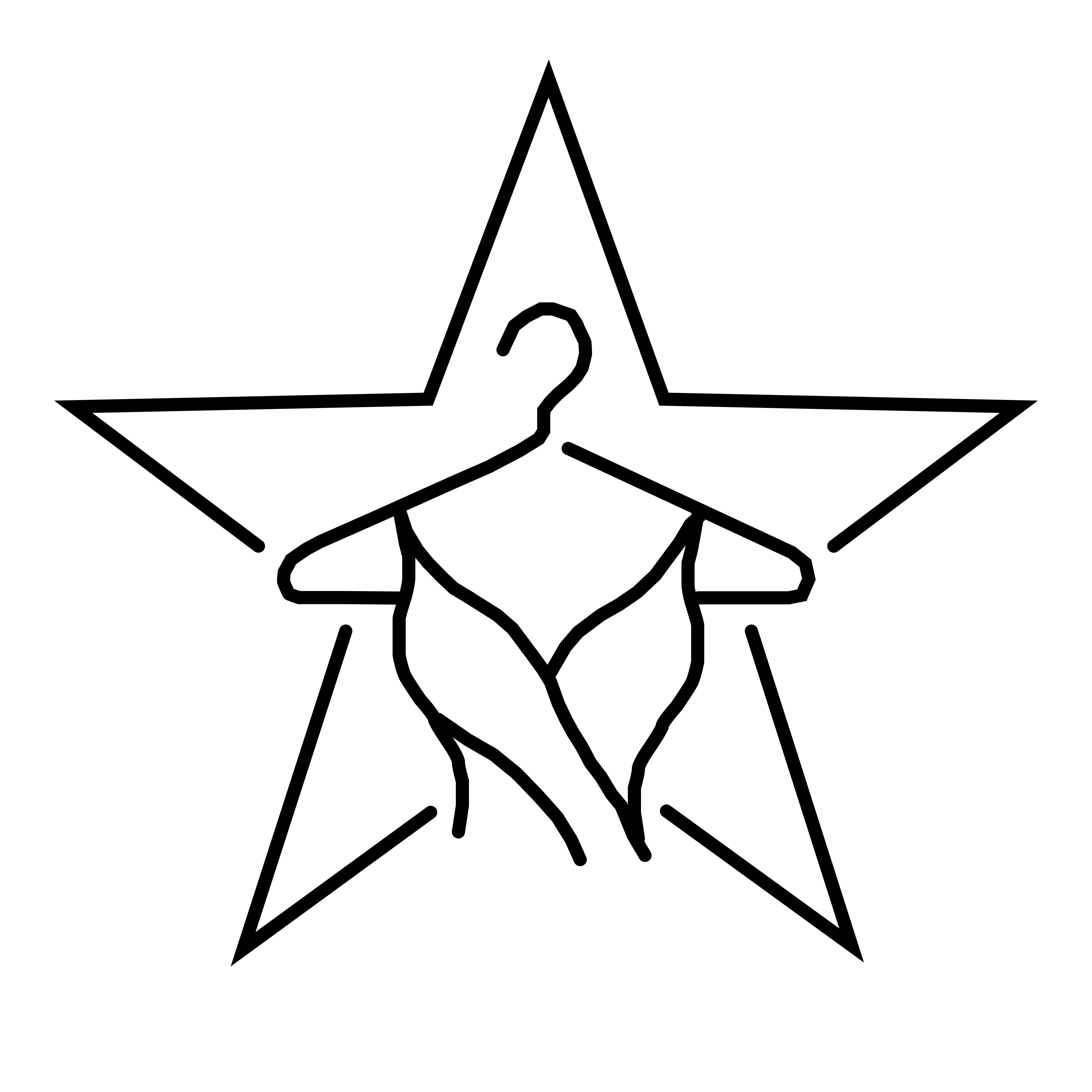 StarDrobe